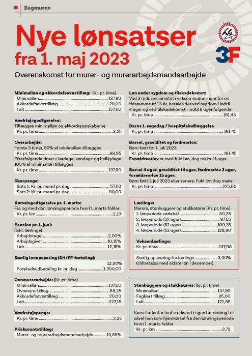 Lønsatser 1 maj 2023